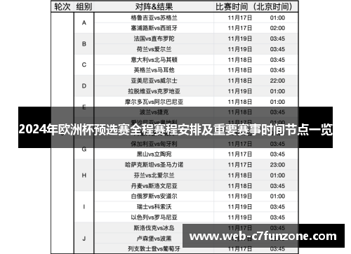 2024年欧洲杯预选赛全程赛程安排及重要赛事时间节点一览