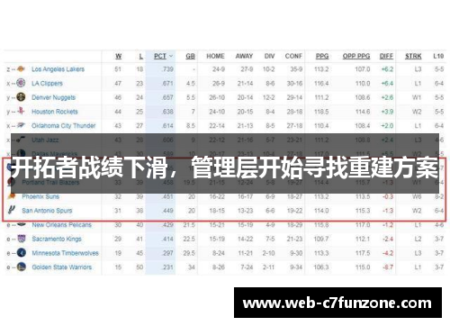 开拓者战绩下滑，管理层开始寻找重建方案